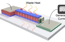 Nareszcie! Technologia, która zmienia CIEPŁO ELEKTRONIKI W PRĄD!