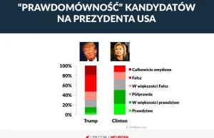 USA – przed debatą Trump-Clinton