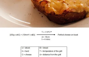Naukowcy stworzyli wzór na najlepszą pieczoną kanapkę z serem