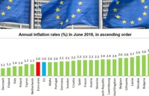 Polska wśród krajów o najniższej inflacji w UE. Eurostat podał dane za czerwiec