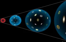 Obserwacje supernowych potwierdziły symetrię ekspansji Wszechświata
