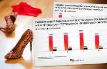 Ile zarabia polska prostytutka?