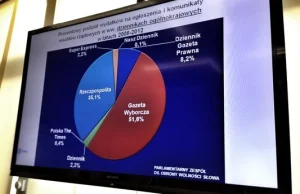 Jak hojnie rząd wspiera "zaprzyjaźnione media"? Jest wniosek do NIK.