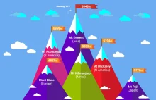 Mount Everest (Czomolungma) - wszystko, co musisz wiedzieć