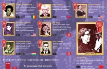 10 najgorszych kobiet w historii (infografika)