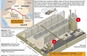 Niemcy budują dla Arabii Saudyjskiej mur na granicy z Irakiem