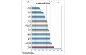 Ranking kosztów najmu: Polska drugim najdroższym rynkiem w Europie