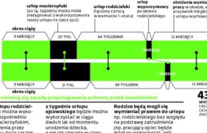 Pół etatu i dziecko: Ulepszona metoda ucieczki przed zwolnieniem