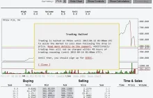 Bitcoin - zablokowano transakcje na MtGox