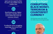 Rząd Indii od północy 9 listopada 2016 zakazuje banknotów 500 i 1000 rupii
