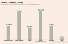 Polska inflacja przegania ukraińską