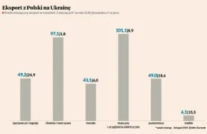 Polska inflacja przegania ukraińską