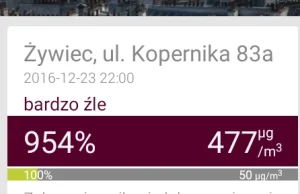 Wysoki poziom zanieczyszczenia powietrza w Żywcu