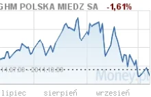 KGHM POLSKA MIEDŹ SA zgoda prezesa UOKiK na koncentrację - Giełda -...