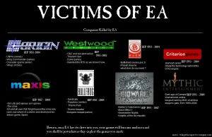 Największy pasożyt świata gier komputerowych - EA
