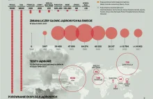Atomowy wyścig zbrojeń trwa w najlepsze [infografika]