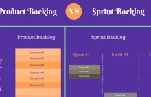 Product Backlog vs Sprint Backlog Difference In Agile Methodology