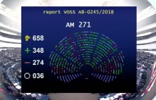 Parlament Europejski przyjął tzw. ACTA2. Czekają nas prawnoautorskie filtry