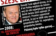 Byliśmy już 18. gospodarką świata... 6 lat temu