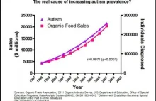 Wszyscy będziemy autystykami – z powodu GMO oczywiście
