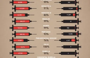 Jak szczepienia zmieniły świat?
