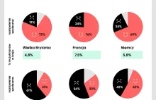 Stosunek Polaków do uchodźców