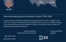 Jesteśmy tacy fajni, ale jest nas coraz mniej! Zobaczcie, skąd uciekają Polacy