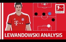 Robert Lewandowski Tactical Profile