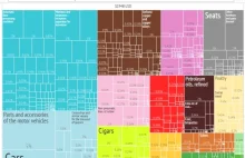 Interaktywna mapa międzynarodowej wymiany handlowej