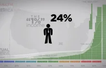 Jak bardzo bogaci w USA są bogaci? Ten film to pokazuje