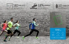 Buty smart dla biegaczy od Xiaomi i Li-Ning (w rozsądnej cenie)