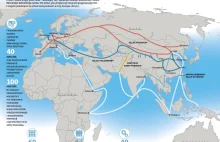 Jak ma wyglądać jedwabny szlak z Chin do Europy?