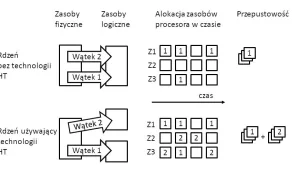 Luka w procesorach Intela - TLBleed ujawnia tajne klucze