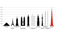 (Jan) Polak potrafi(ł)... najwyższa budowla świata na terenie PGR-u