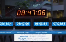 Microsoft znowu próbuje zamiatać konkurencję porównaniem czasu baterii z Edge