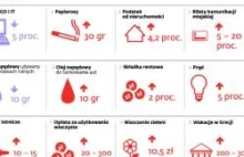 W Polsce twoje pieniądze nie są twoimi pieniędzmi