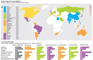 Infografika: ile czasu poświęcamy na czytanie?