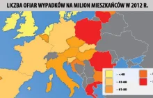 W Polsce spada liczba ofiar na drogach