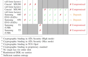 Służbom ze sojuszu Five Eyes nie udało się złamać szyfrowania VeraCrypt