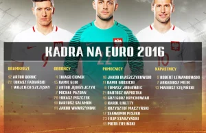 Adam Nawałka podał kadrę na EURO 2016