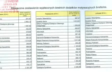 Tajne premie ratusza | PolitykaWarszawska.pl