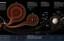 Infografika obrazująca 54 letnią historię eksploracji kosmosu przez człowieka.