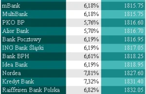 Nie spłacaj kredytu walutowego ani nocą, ani w weekend