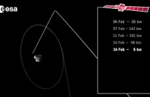 Walentynkowe zbliżenie Rosetty do 67P na 6 km