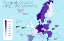 Polski kodeks pracy nieźle dba o chorych