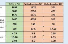 Macie normalność podaną na tacy, a wolicie być nędzarzami Europy? To...