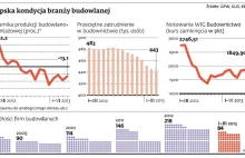 Branża budowlana: Ukrócić kradzieże – to klucz do rentowności