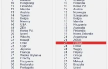 The Economist: Lepiej było urodzić się w PRL w 1988 r....niż w Polsce 2013.