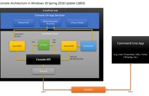 Windows Command-Line: Introducing the Windows Pseudo Console (ConPTY)