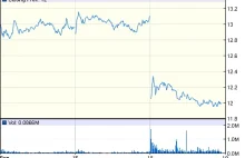 Deutsche Bank Leci na ryj jak wściekły!